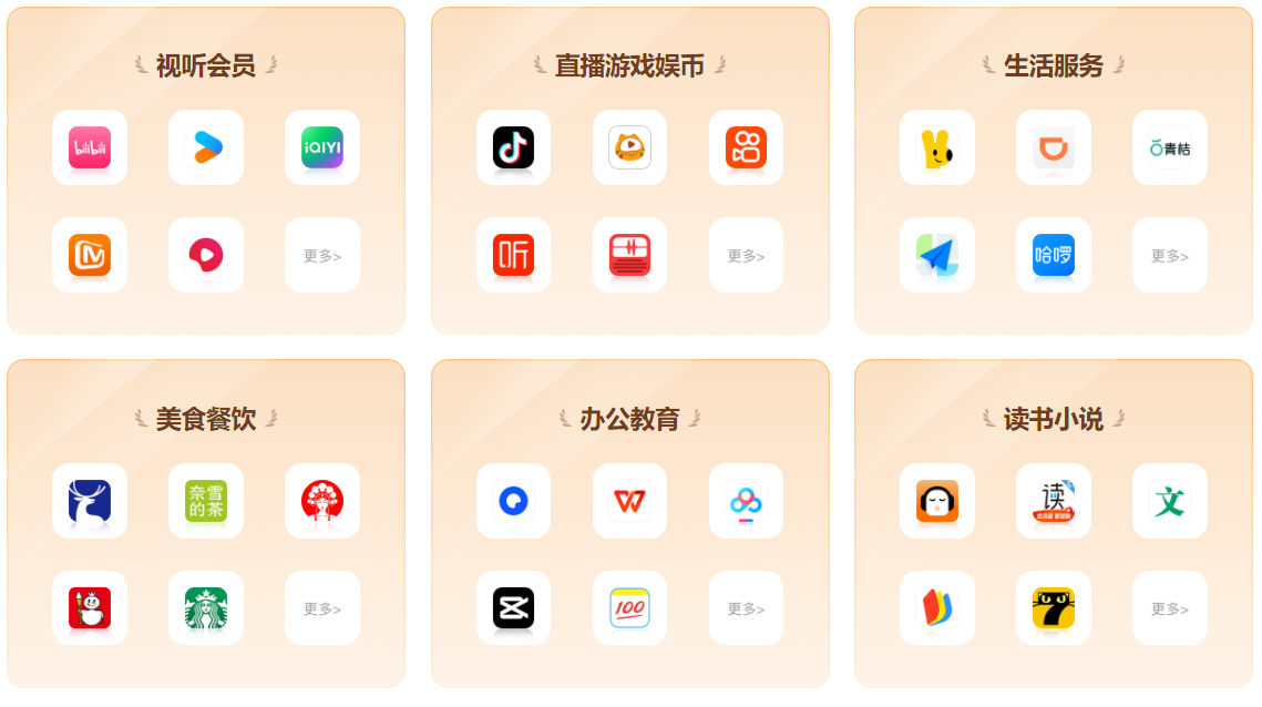 虚拟产品货源与权益云平台对接流程